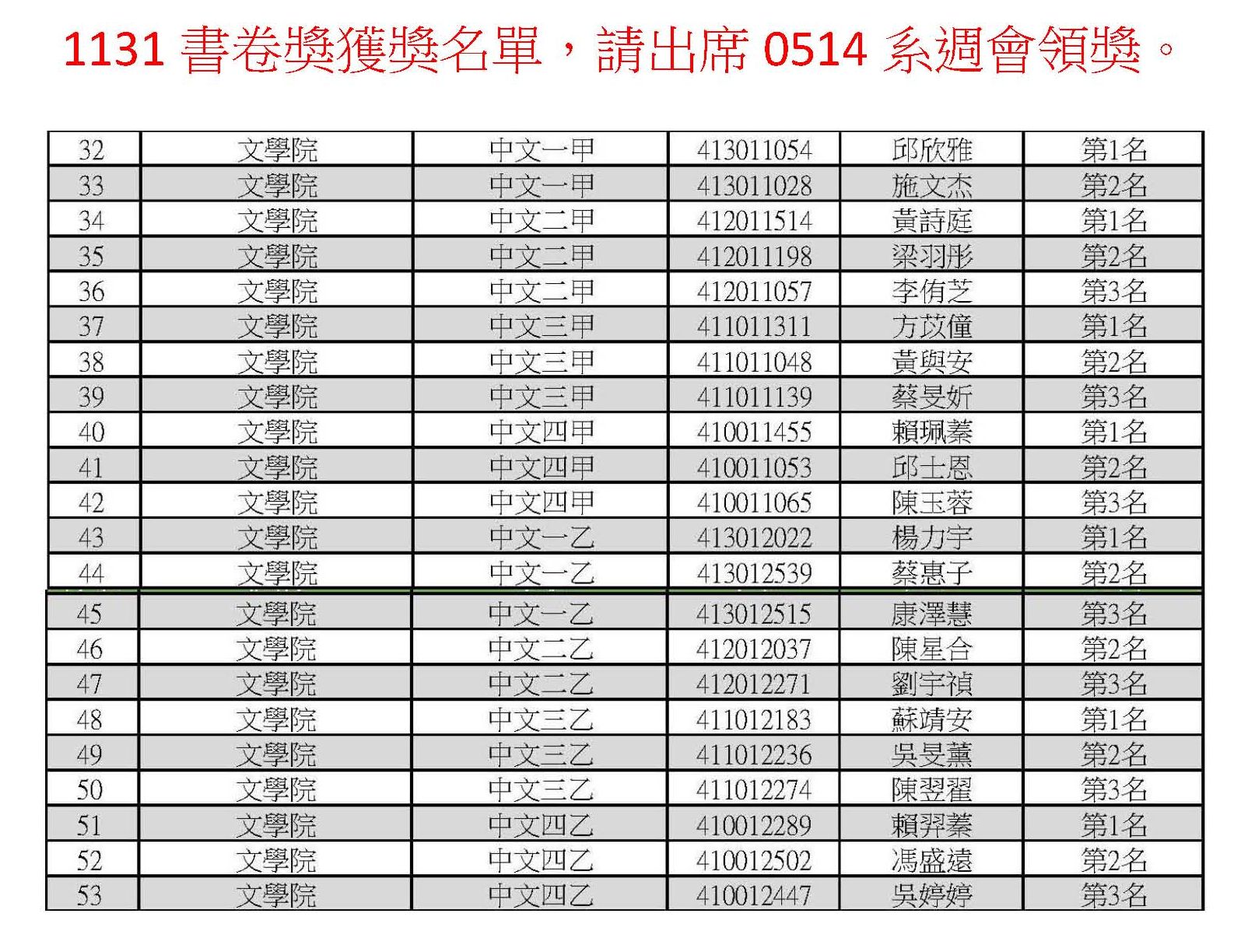 1131書卷獎獲獎名單
