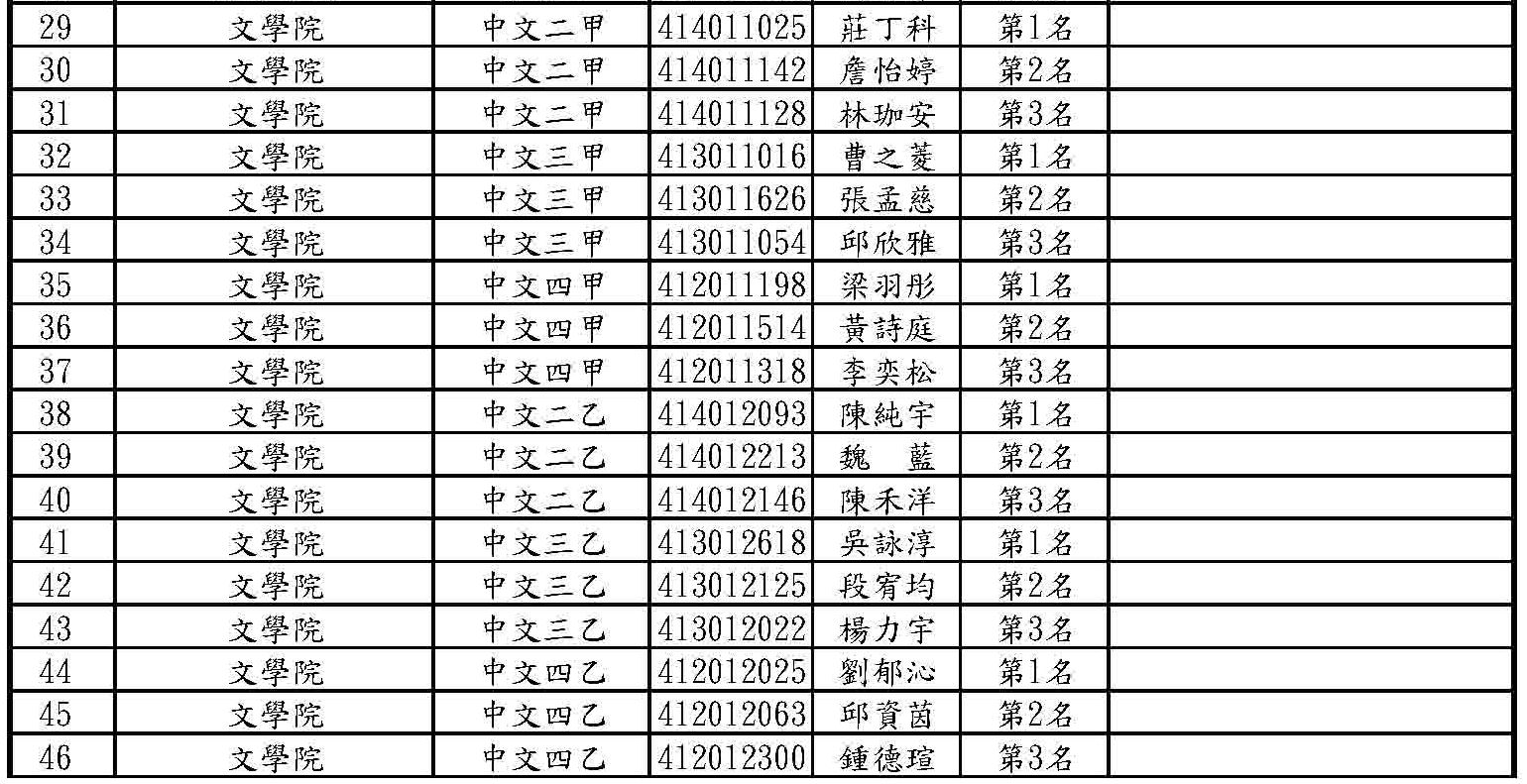 114學年度第2學期日間部書卷獎獲獎名冊
